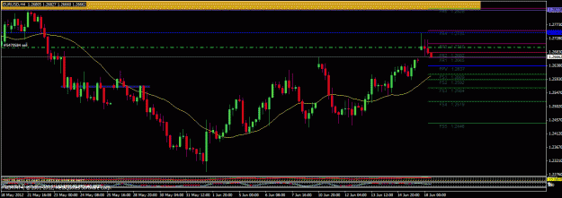 Click to Enlarge

Name: 061812 eurusd h4.gif
Size: 25 KB