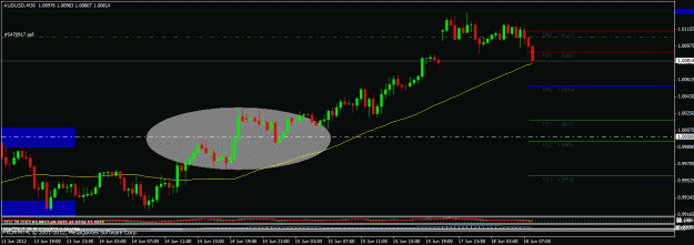 Click to Enlarge

Name: 061812 audusd m30.gif
Size: 21 KB