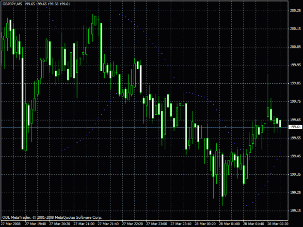 Click to Enlarge

Name: parabolic sar.gif
Size: 24 KB
