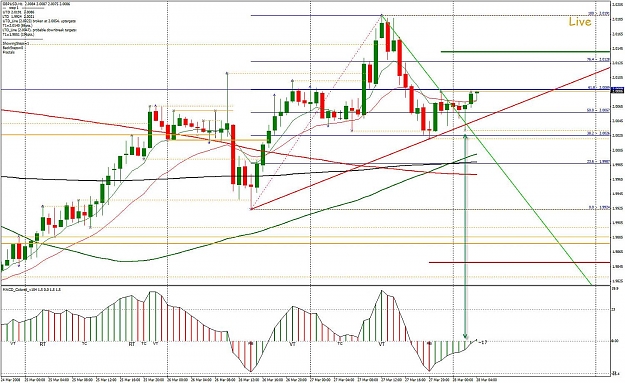 Click to Enlarge

Name: 4HR macd - paper trade 3.jpg
Size: 207 KB