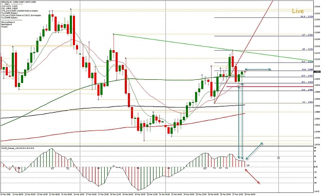 Click to Enlarge

Name: 4HR macd - paper trade 3 - 4HR.jpg
Size: 210 KB