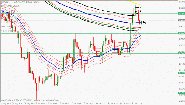 Click to Enlarge

Name: gbpusd 4 hr chart.gif
Size: 22 KB