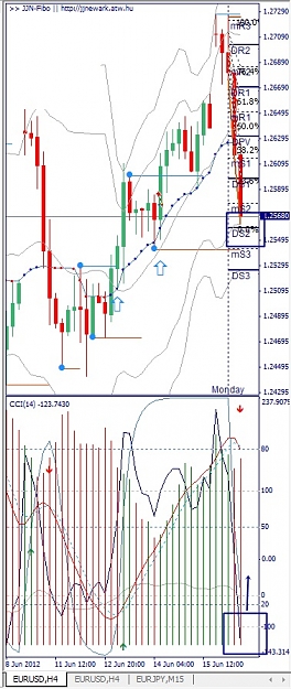Click to Enlarge

Name: EURUSD, H4, 2012 June 18.jpg
Size: 141 KB