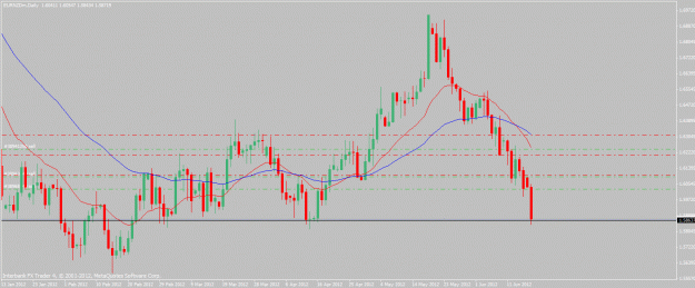 Click to Enlarge

Name: eurnzd-6-18-12.gif
Size: 24 KB