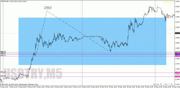 Click to Enlarge

Name: usdtry m15.gif
Size: 23 KB