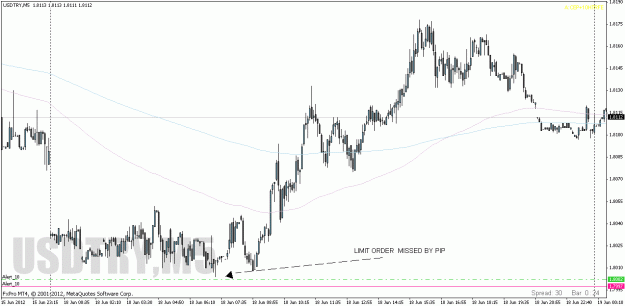 Click to Enlarge

Name: usdtry m5 end.gif
Size: 23 KB