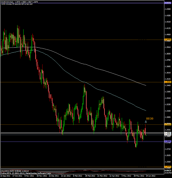 Click to Enlarge

Name: eurcad-dailybeob-june18th2012.png
Size: 53 KB