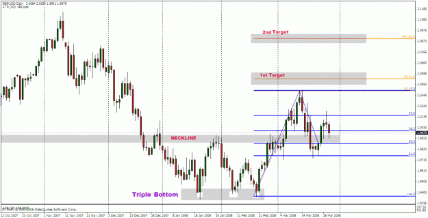 Click to Enlarge

Name: gbpusd daily.gif
Size: 28 KB