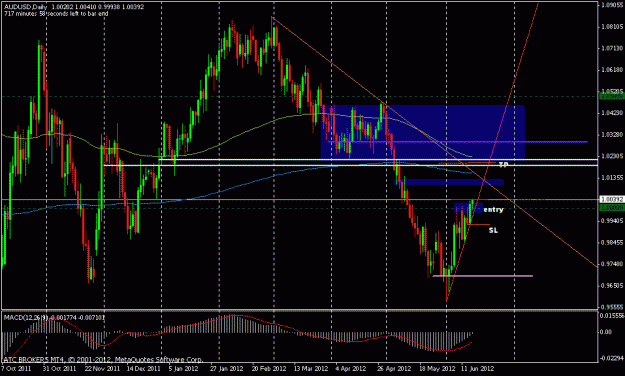 Click to Enlarge

Name: 2012 06 15 audusd d1 v2.gif
Size: 24 KB