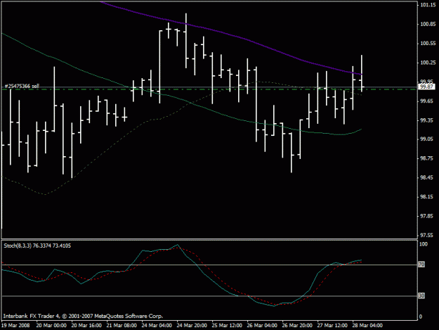 Click to Enlarge

Name: usdjpy4.gif
Size: 14 KB