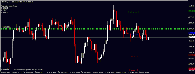 Click to Enlarge

Name: auto fibo2.gif
Size: 14 KB