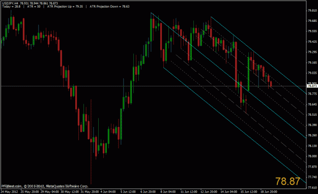 Click to Enlarge

Name: 061912 usdjpy.gif
Size: 23 KB