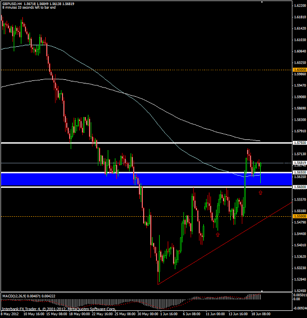 Click to Enlarge

Name: gbpusd-4hrpinbar-june19th2012.png
Size: 48 KB