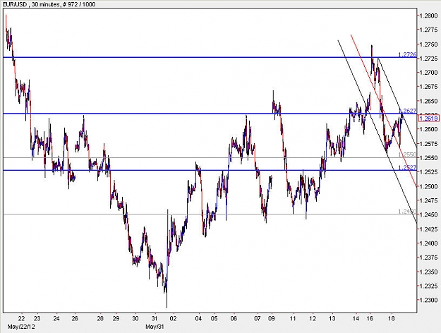 Click to Enlarge

Name: EURUSD_M30.jpg
Size: 85 KB