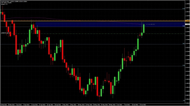 Click to Enlarge

Name: AUD_CAD_DAILY.jpg
Size: 134 KB