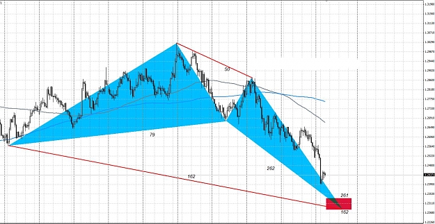 Click to Enlarge

Name: EUR.AUD , H4 , Bullish Butterfly Pattern.jpg
Size: 181 KB