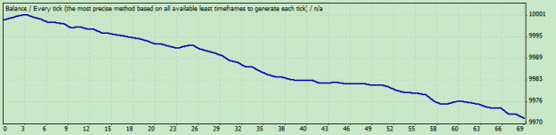 Click to Enlarge

Name: StrategyTester.gif
Size: 7 KB