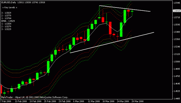 Click to Enlarge

Name: eurusd.GIF
Size: 10 KB