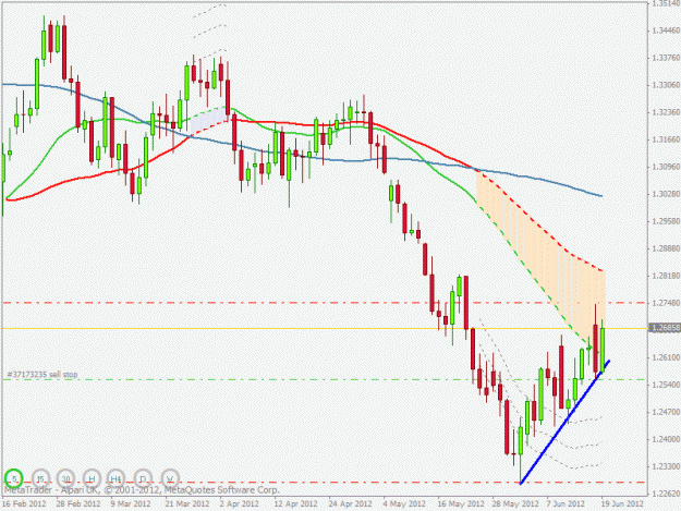 Click to Enlarge

Name: eurcad daily setup.gif
Size: 21 KB