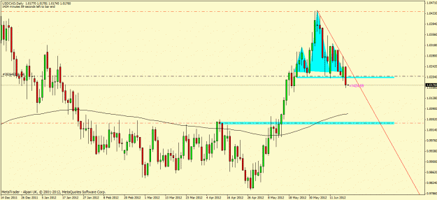 Click to Enlarge

Name: usdcad.gif
Size: 25 KB