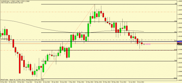 Click to Enlarge

Name: audnzd.gif
Size: 22 KB