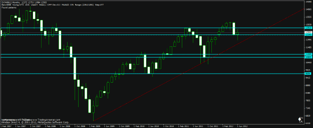 Click to Enlarge

Name: 1mt dow.gif
Size: 21 KB