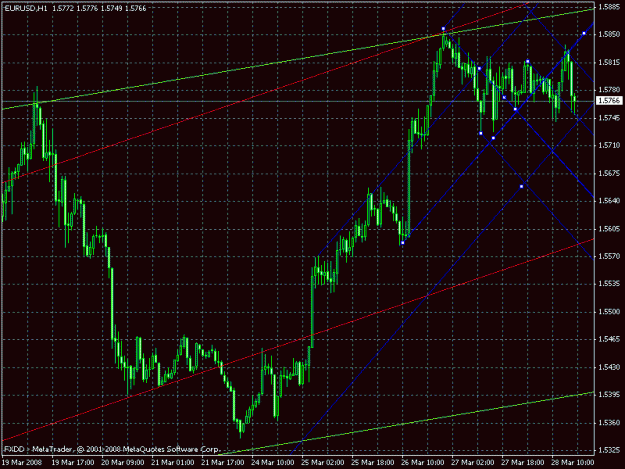 Click to Enlarge

Name: eurusd328h.gif
Size: 25 KB