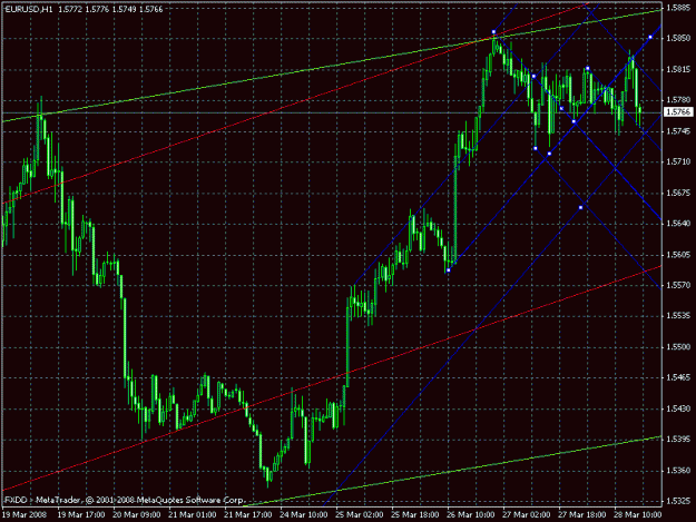 Click to Enlarge

Name: eurusd328h.gif
Size: 25 KB