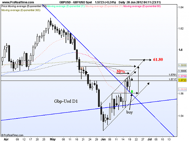 Click to Enlarge

Name: gbp usd d1 20-6 plan.png
Size: 35 KB