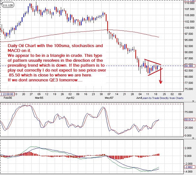 Click to Enlarge

Name: CrudeOil-daily-20062012-0044uk.jpg
Size: 125 KB