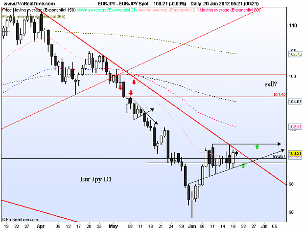 Click to Enlarge

Name: eur jpy d1 20-6-12.png
Size: 37 KB