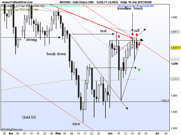 Click to Enlarge

Name: gold d1 17-6-12 daily plan.png
Size: 39 KB