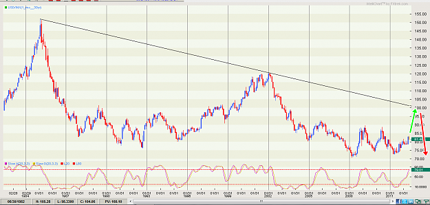 Click to Enlarge

Name: USD Index.PNG
Size: 71 KB