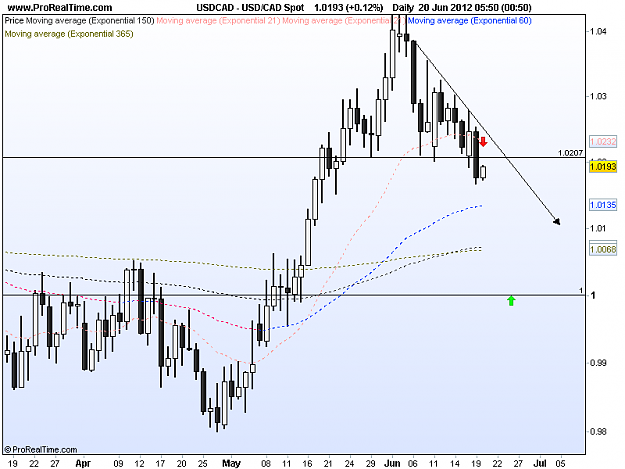 Click to Enlarge

Name: usd cad d1 20-6.png
Size: 31 KB