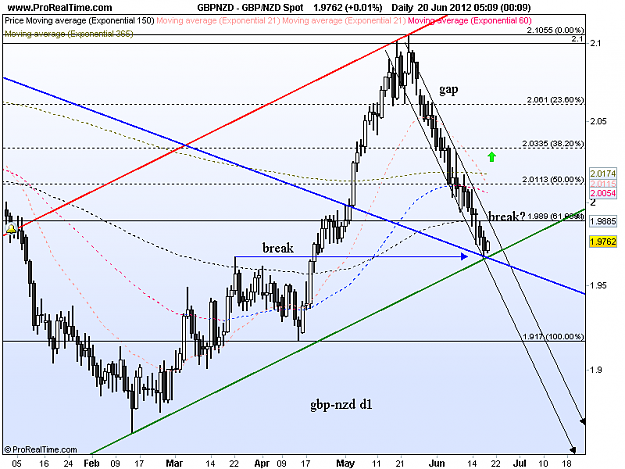 Click to Enlarge

Name: gbp nzd d1 20-06-buy.png
Size: 43 KB