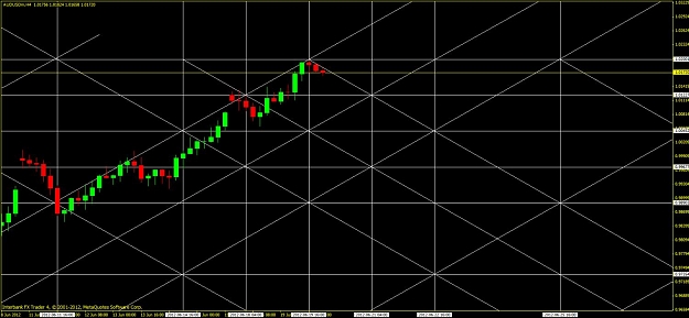Click to Enlarge

Name: audusd4hgann.jpg
Size: 116 KB