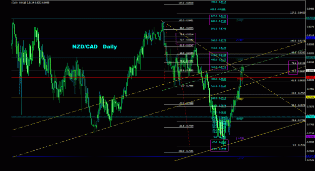 Click to Enlarge

Name: nzdcad_daily_011.gif
Size: 36 KB