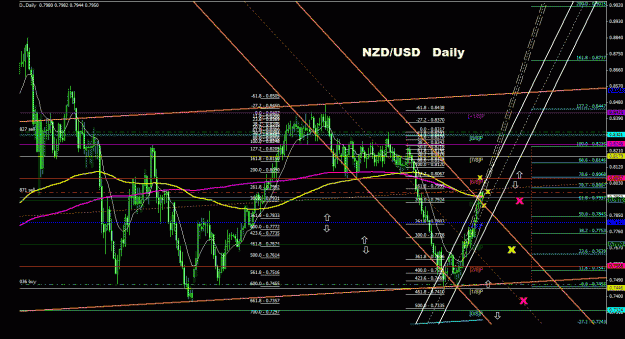 Click to Enlarge

Name: nzdusd_daily_011.gif
Size: 47 KB