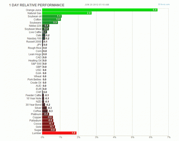 Click to Enlarge

Name: Futures_Jun20_0710.gif
Size: 71 KB