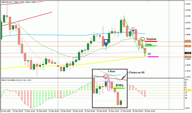 Click to Enlarge

Name: 4 Hour Strategy.gif
Size: 23 KB