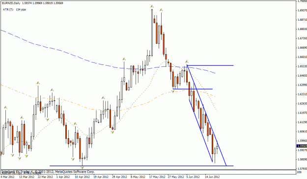 Click to Enlarge

Name: eur nzd reversal set up.gif
Size: 21 KB