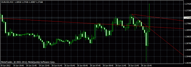 Click to Enlarge

Name: eur dailyj15a.gif
Size: 17 KB