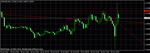 Click to Enlarge

Name: eur dailyj15a.gif
Size: 17 KB