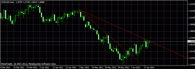 Click to Enlarge

Name: eur dailyja.gif
Size: 17 KB