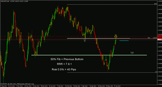 Click to Enlarge

Name: audusd d.gif
Size: 21 KB