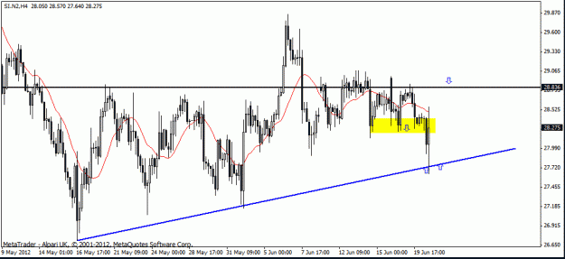 Click to Enlarge

Name: silver tl was target ,but still bearish I would say sell further up if can.gif
Size: 17 KB