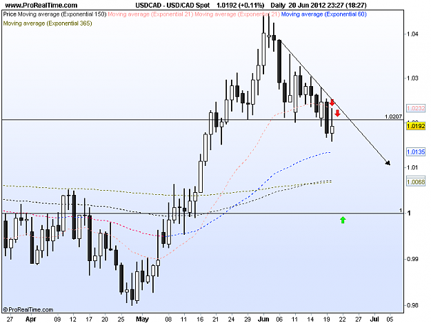 Click to Enlarge

Name: usd cad 20-6-12 now.png
Size: 31 KB