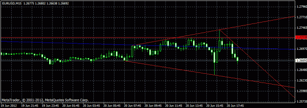 Click to Enlarge

Name: eur dailyj15.gif
Size: 15 KB
