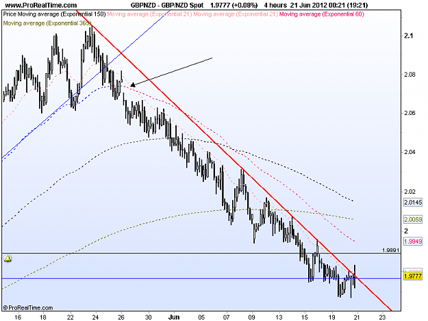 Click to Enlarge

Name: gbp nzd break 20-6.png
Size: 37 KB