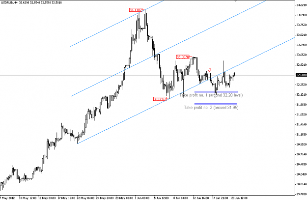 Click to Enlarge

Name: usdrub.22.24(gmt+2)20.06.2012.PNG
Size: 29 KB